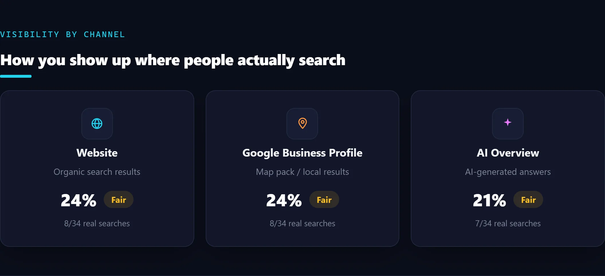 Illustrative sample of the visibility by channel section of an Apex UK SEO audit deck for the fictional Example Ltd