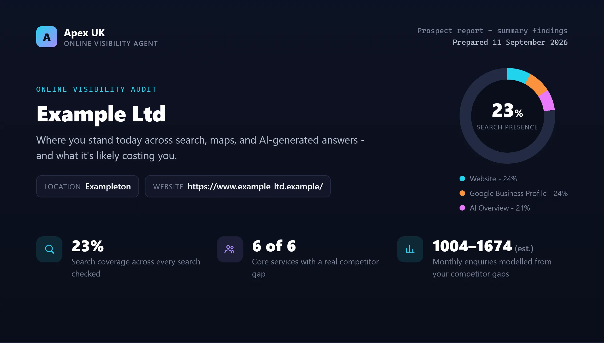 Illustrative sample of the report cover section of an Apex UK SEO audit deck for the fictional Example Ltd